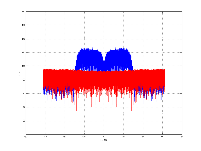 Файл:20160210 Band 15 MHz -13.0 dBm STAP(7, 10).png