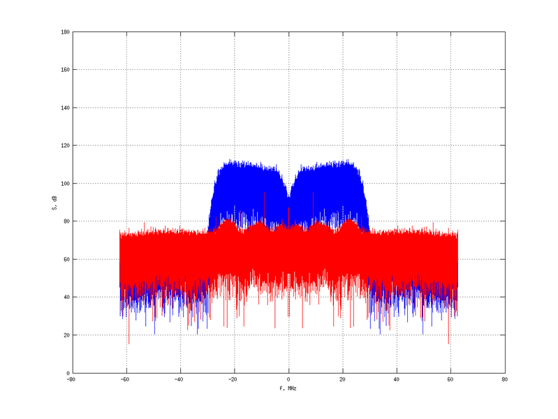 Файл:20160210 Band 15 MHz -28.0 dBm SAP(7).png